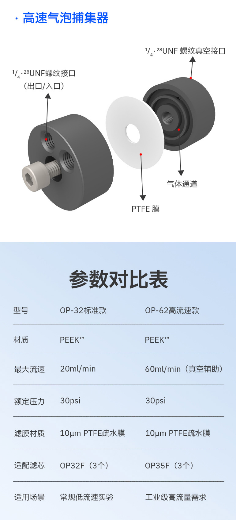 規(guī)格參數(shù)
